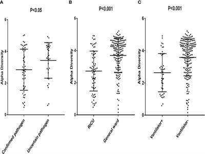 Application of Metagenomic Next-Generation Sequencing in the Diagnosis of Pulmonary Infectious Pathogens From Bronchoalveolar Lavage Samples